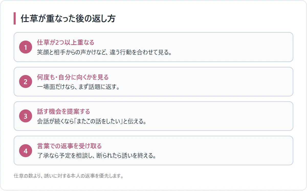 複数の仕草サインが重なった時の判断フロー